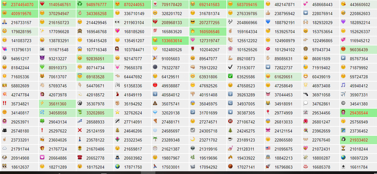 social media emojis