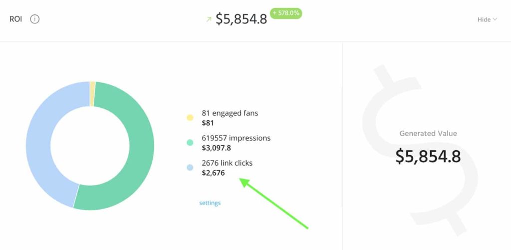 Track ROI instead of vanity metrics like link clicks