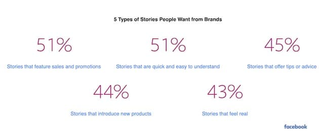 5 types of stories people want from brands