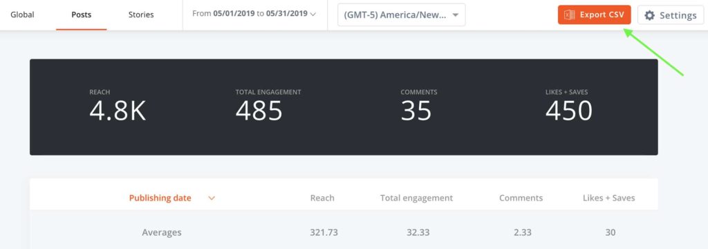 Create reports with a social media tool