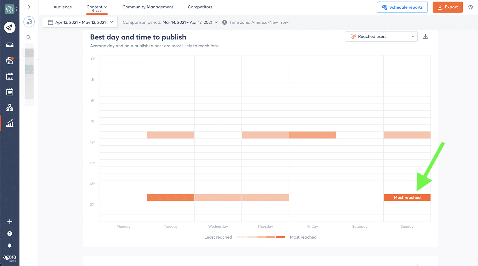 best day and time to publish displayed on agorapulse 