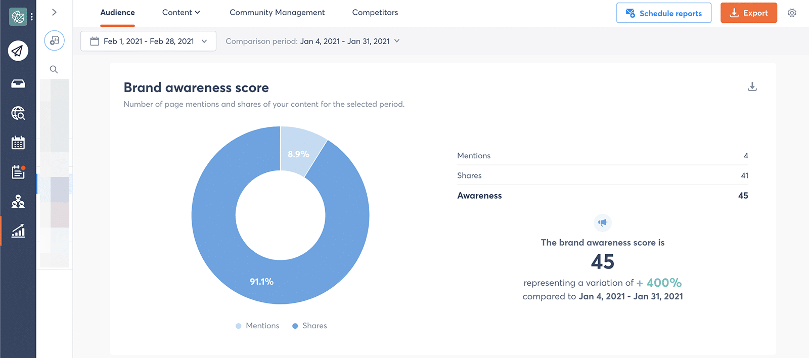 brand awareness score