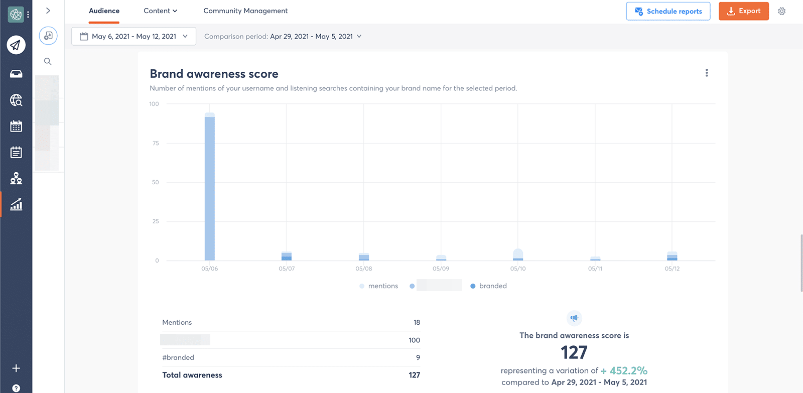 brand awareness score screenshot