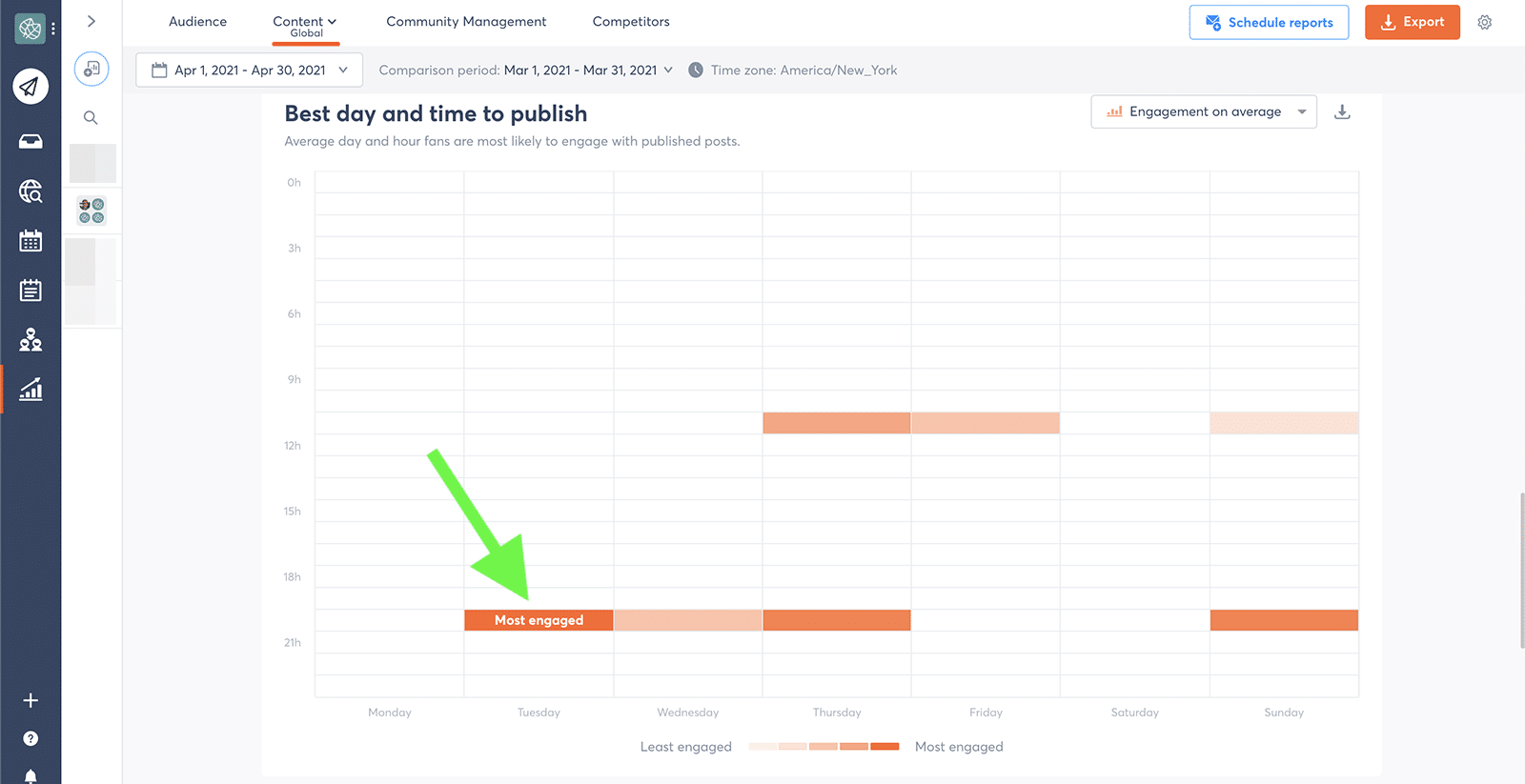 the best time to publish content via the agorapulse tool