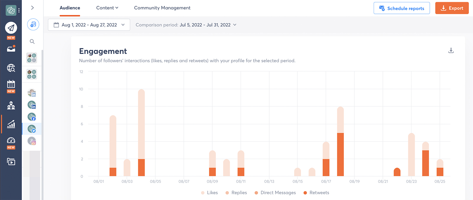engagement on social media management dashboard in agorapulse vs facebook creator article