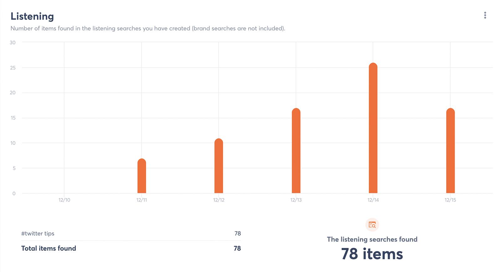 listening on social media management tool