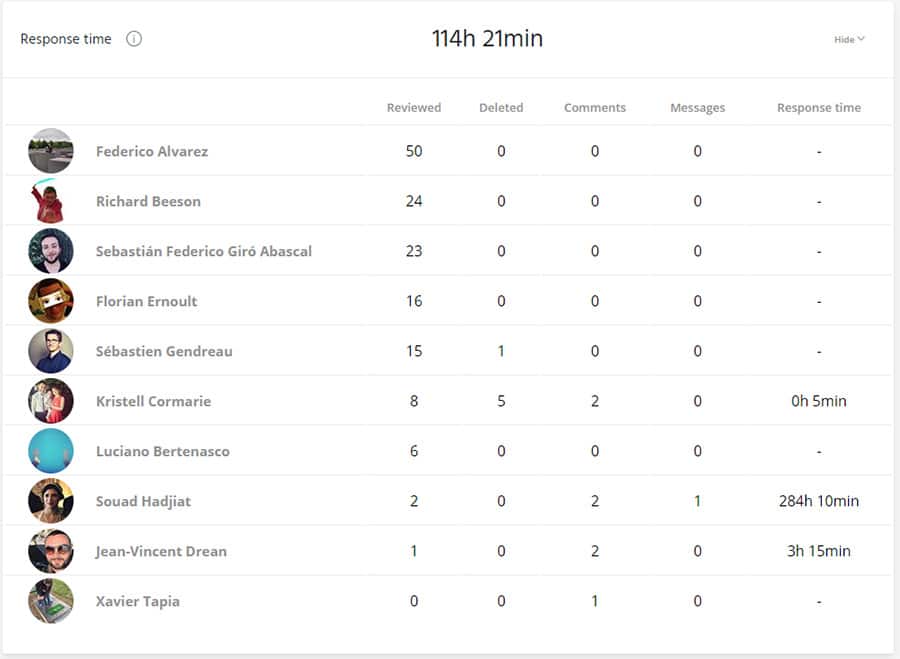 Agorapulse team response time