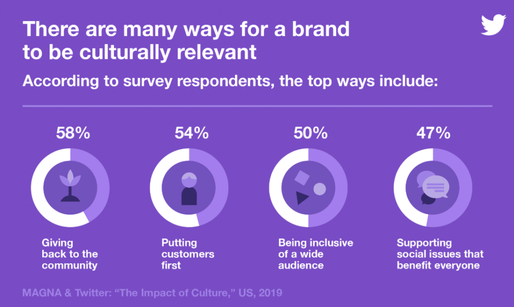 How To Get More Followers On Twitter Six Easy Steps Agorapulse