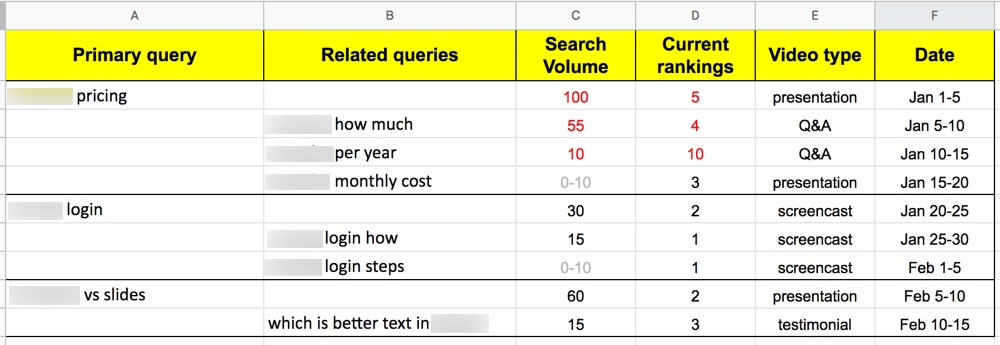 Branded queries