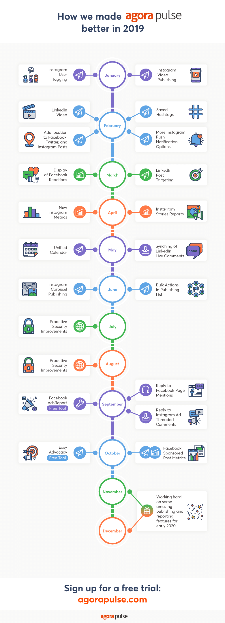 agorapulse releases 2019