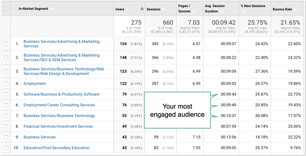 Google Analytics Demographics and “Interests”