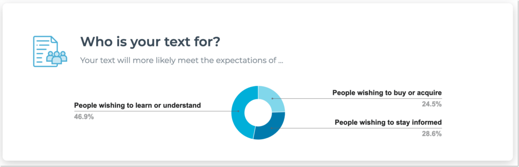 textoptimizer intent optimization