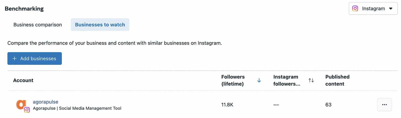 benchmarking for instagram