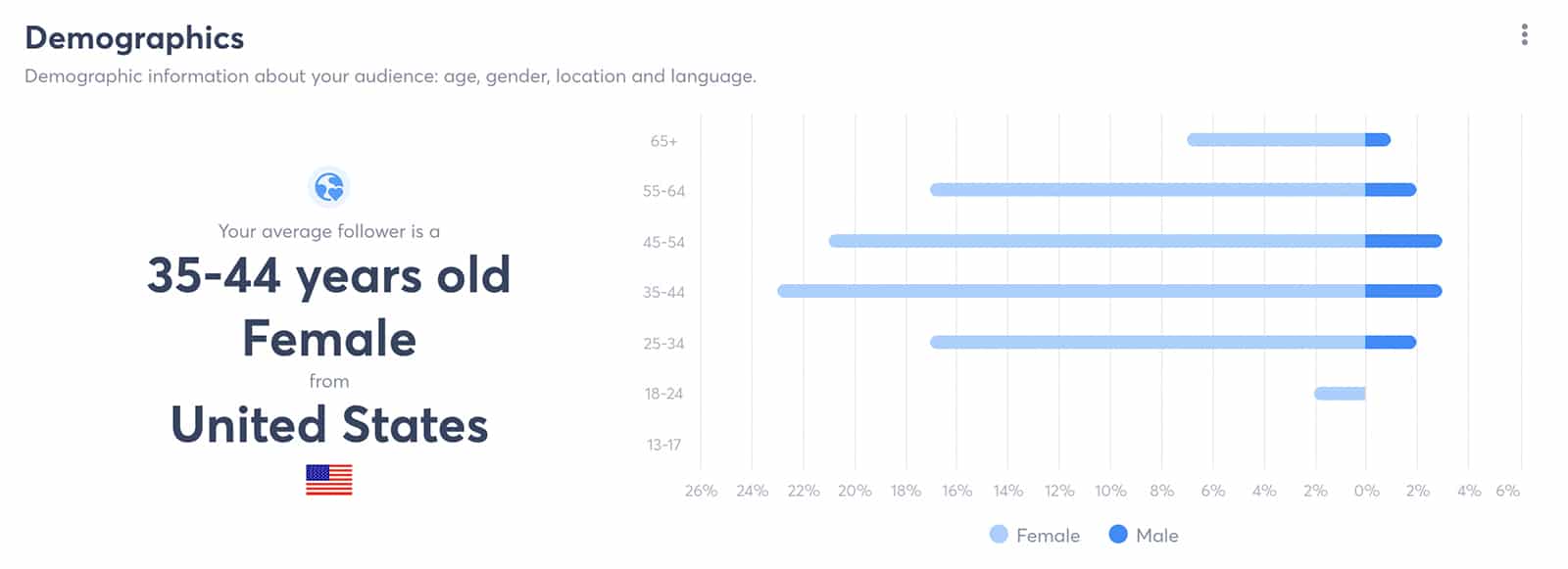 demographics in instagram 101