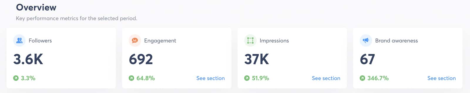 performance metrics for instagram