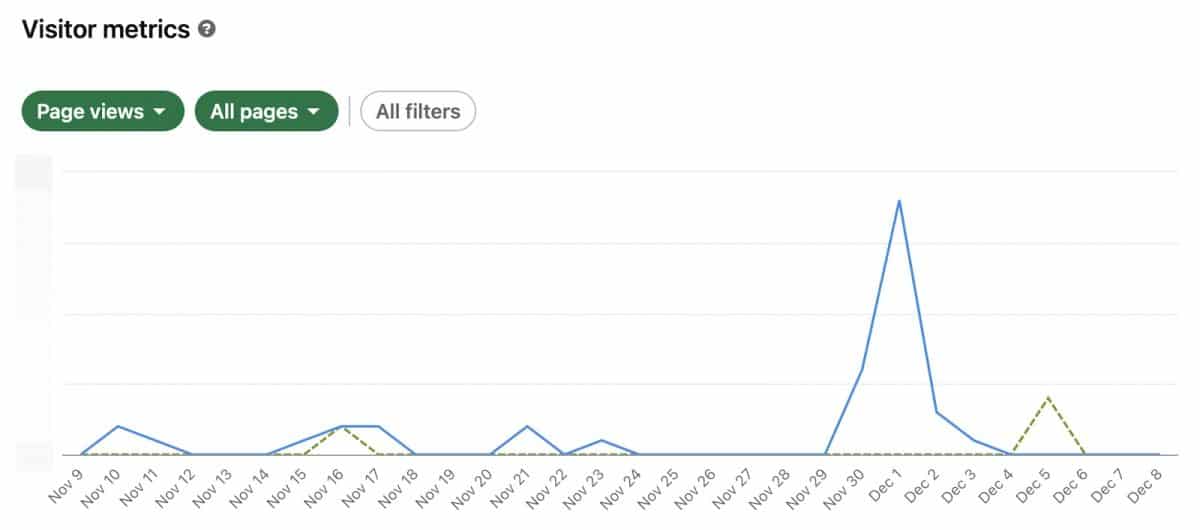 visitor metrics