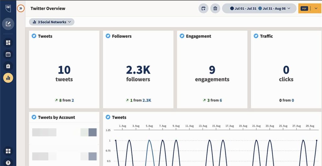 social media management tool hootsuite -- screenshot of user interface