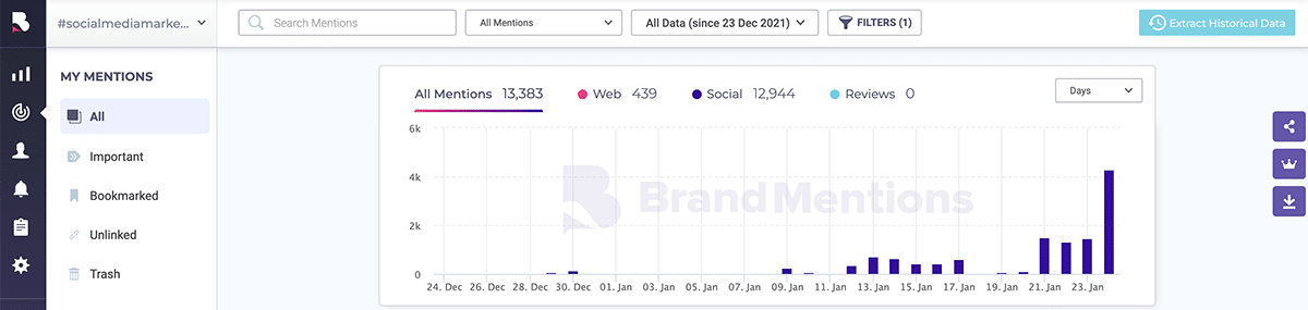 hashtag tracking tool