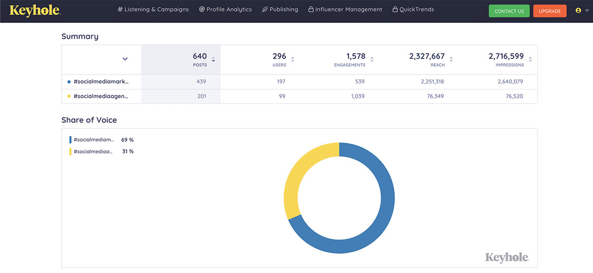 hashtag comparison tool