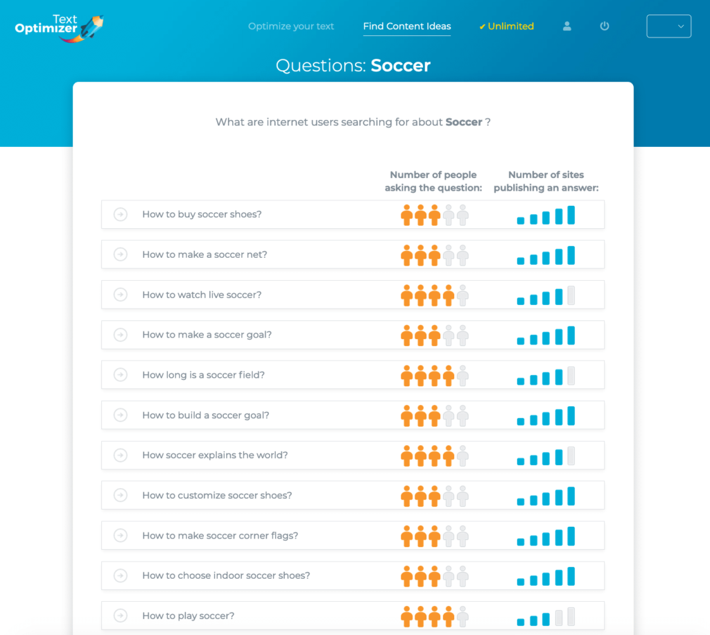 ask questions as a type of social media posts