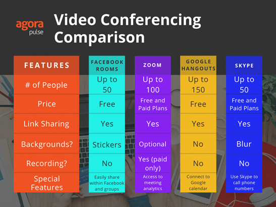 video conferencing comparison