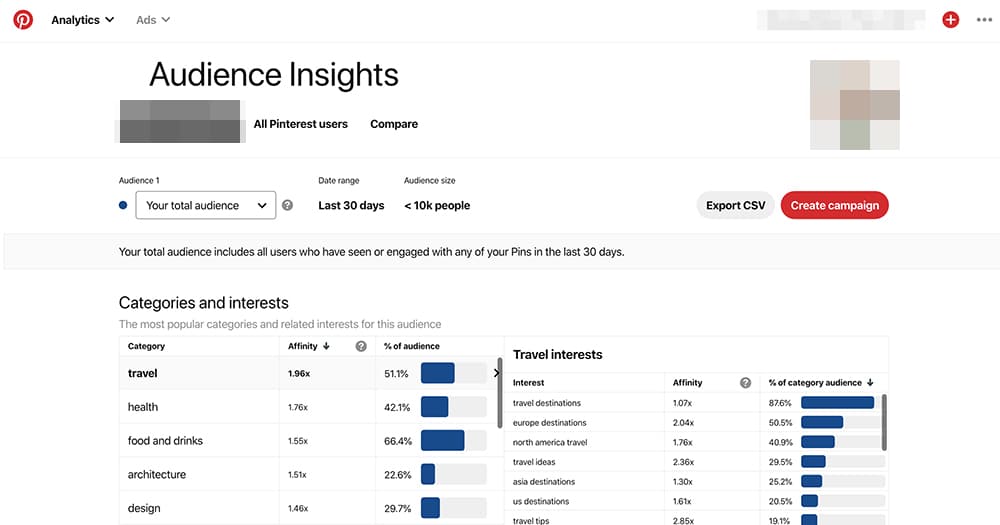 Pinterest Audience Insights