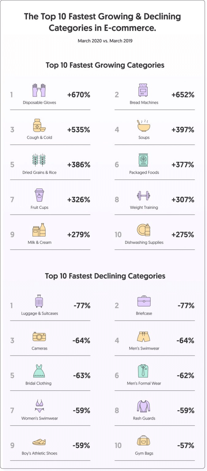 fastest growing and declining sectors