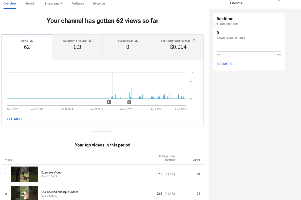 analytics on youtube channel