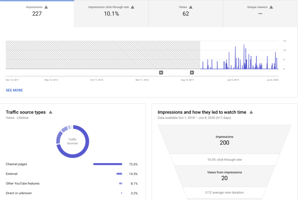 youtube channel analytics