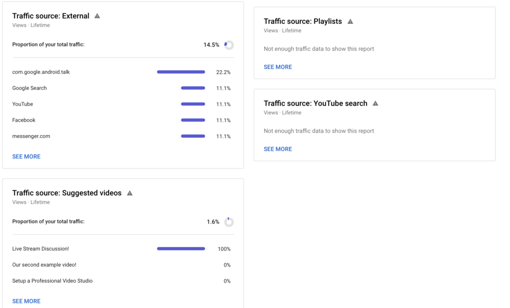 insights into your youtube channel 