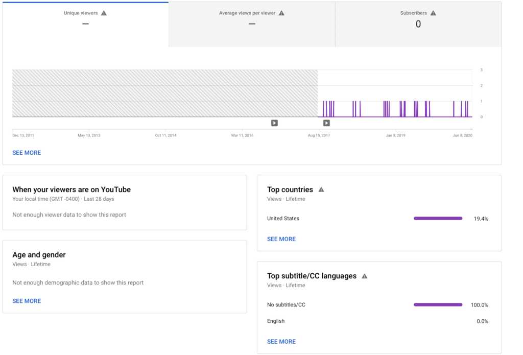 deeper look at analytics for youtube