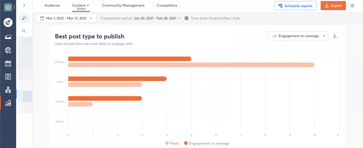 agorapulse how to use facebook business manager best post type