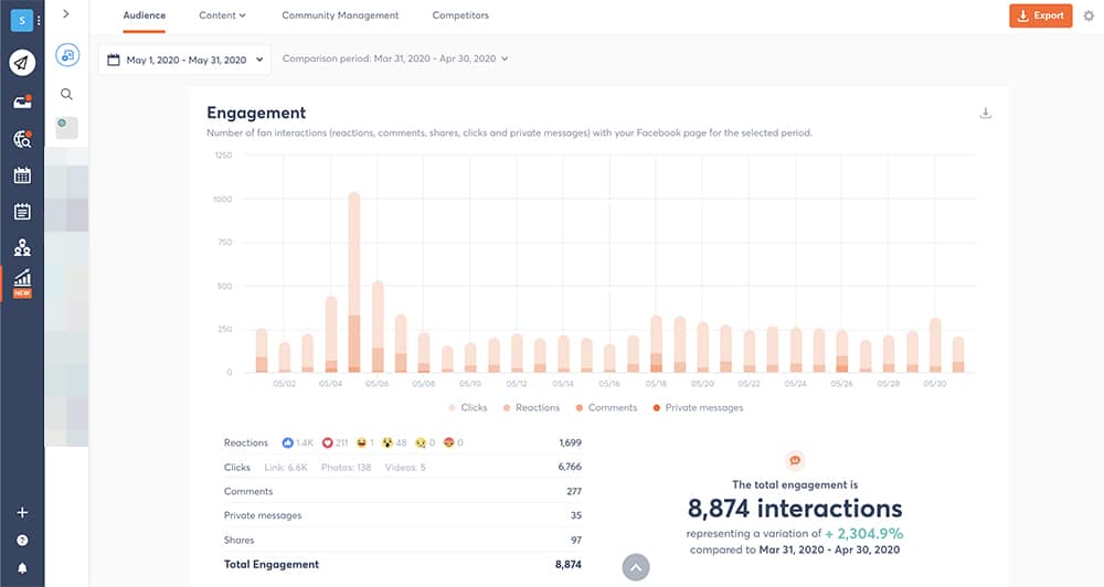 how data from social media reports helps you improve engagement 1