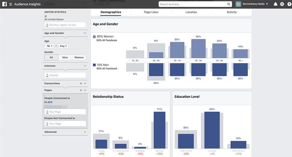 how data from social media reports helps you speak to your audience 2