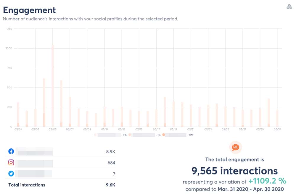 how to create the ultimate social media report 11