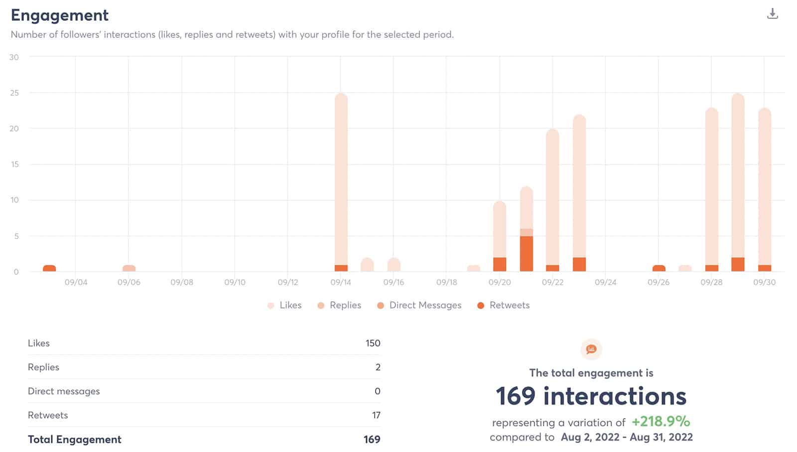 engagement in social media workflow