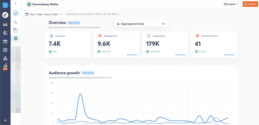 goals and results for social media managers