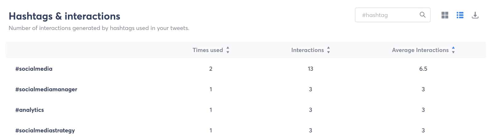 hashtagsand interactions