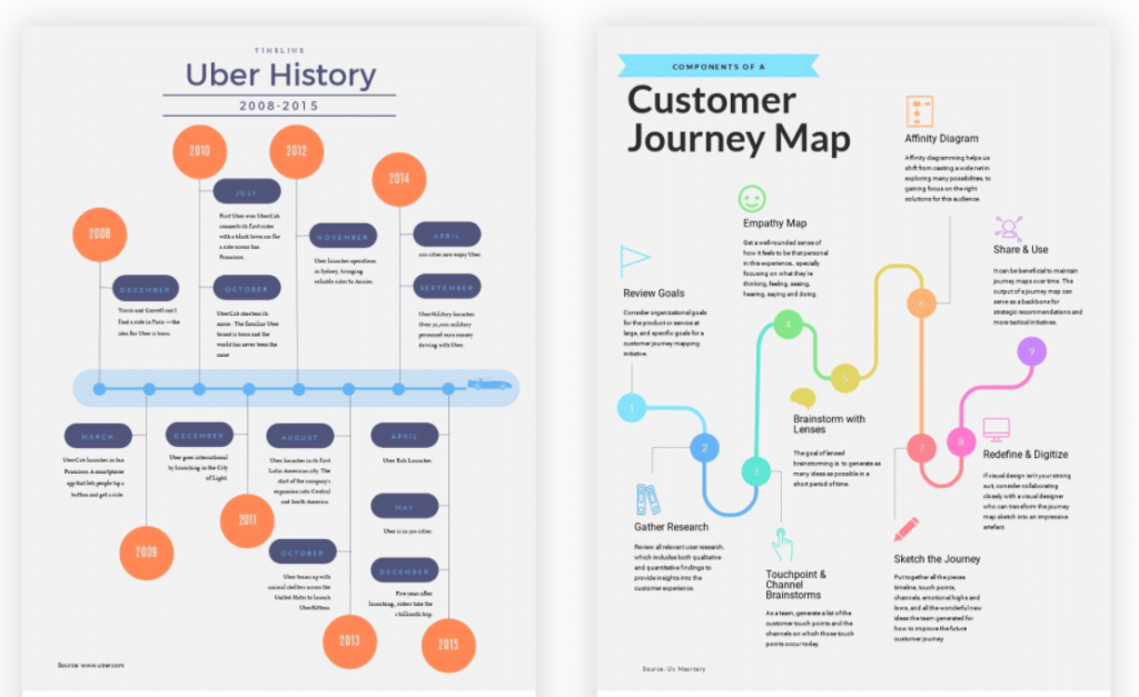 how to make an infographic