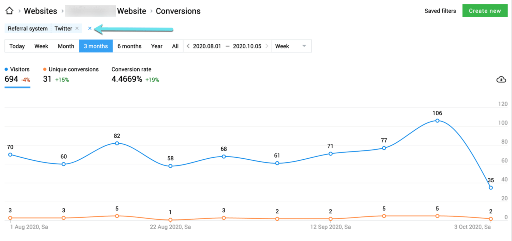 finteza twitter traffic