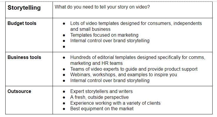 video creation, Which Video Creation Solution Is the Right One for You?