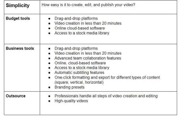 video creation, Which Video Creation Solution Is the Right One for You?