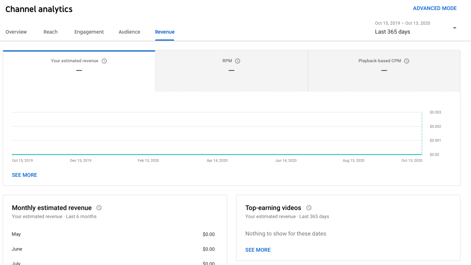 Youtube Analytics Your Step By Step Guide To Understanding The Data 