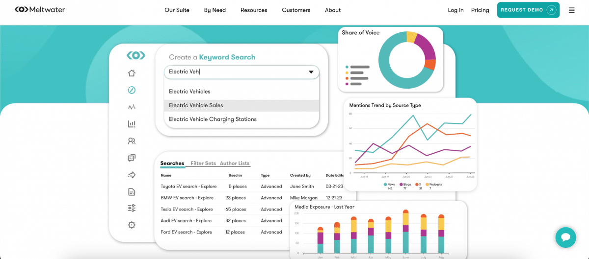 Social Media Analytics Tools