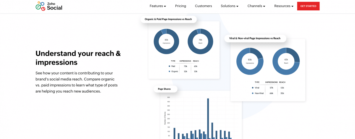 Social Media Analytics Tools