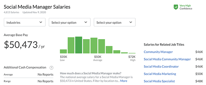 average social media manager salary US - Glassdoor