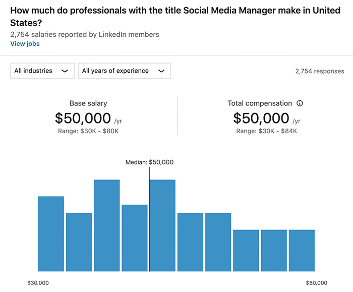 average social media manager salary US - LinkedIn