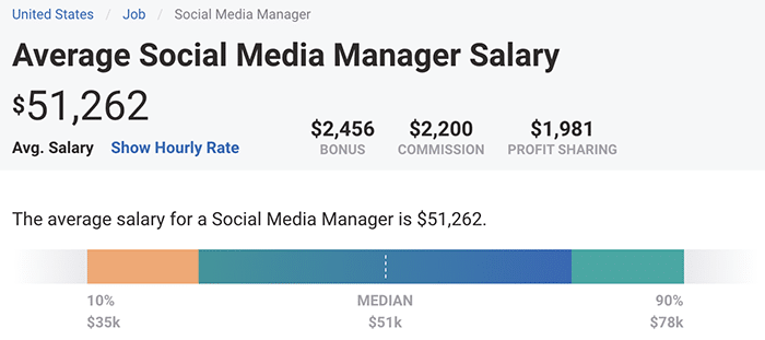 average social media manager salary US - PayScale