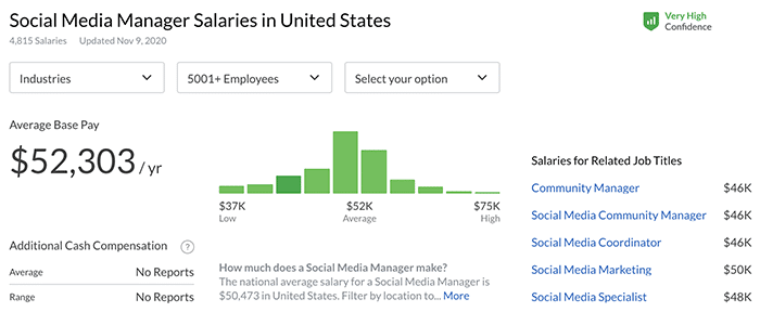 how company size affects social media manager salaries - Glassdoor