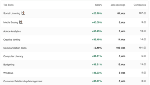 Social Media Manager Salary: How Much Should You Be Making? 